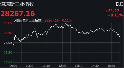 中概股创四个月收盘新高，股市爆发新一波热潮