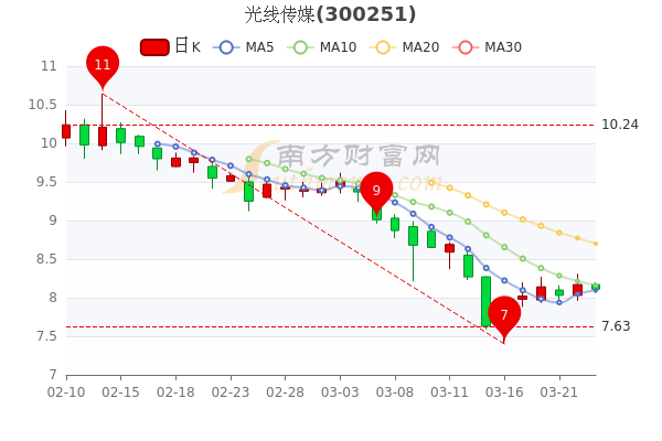 光线传媒市值飙升至849亿元，成功因素揭秘与未来展望