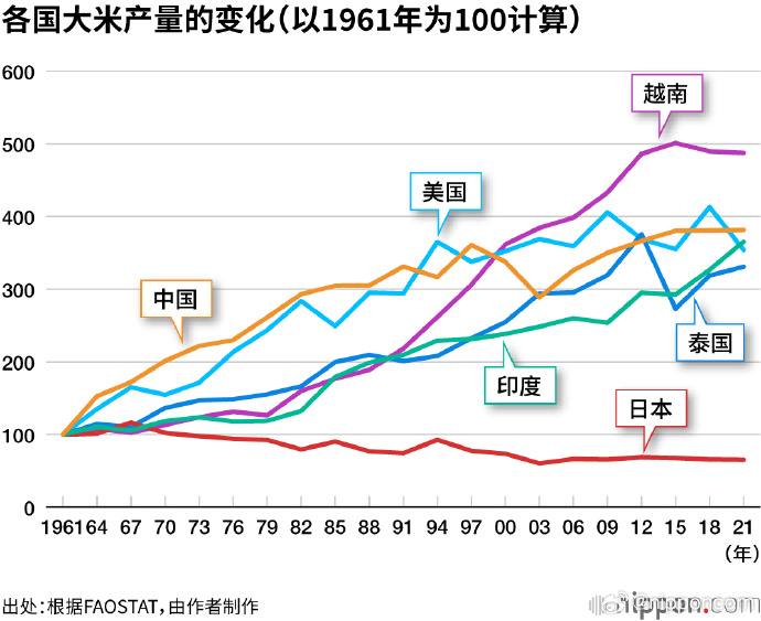 日本大米均价上涨80%，政府如何应对粮食危机挑战