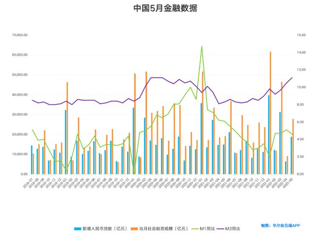 中国金融市场新动态解析，1月社融规模增量与M2增长趋势分析