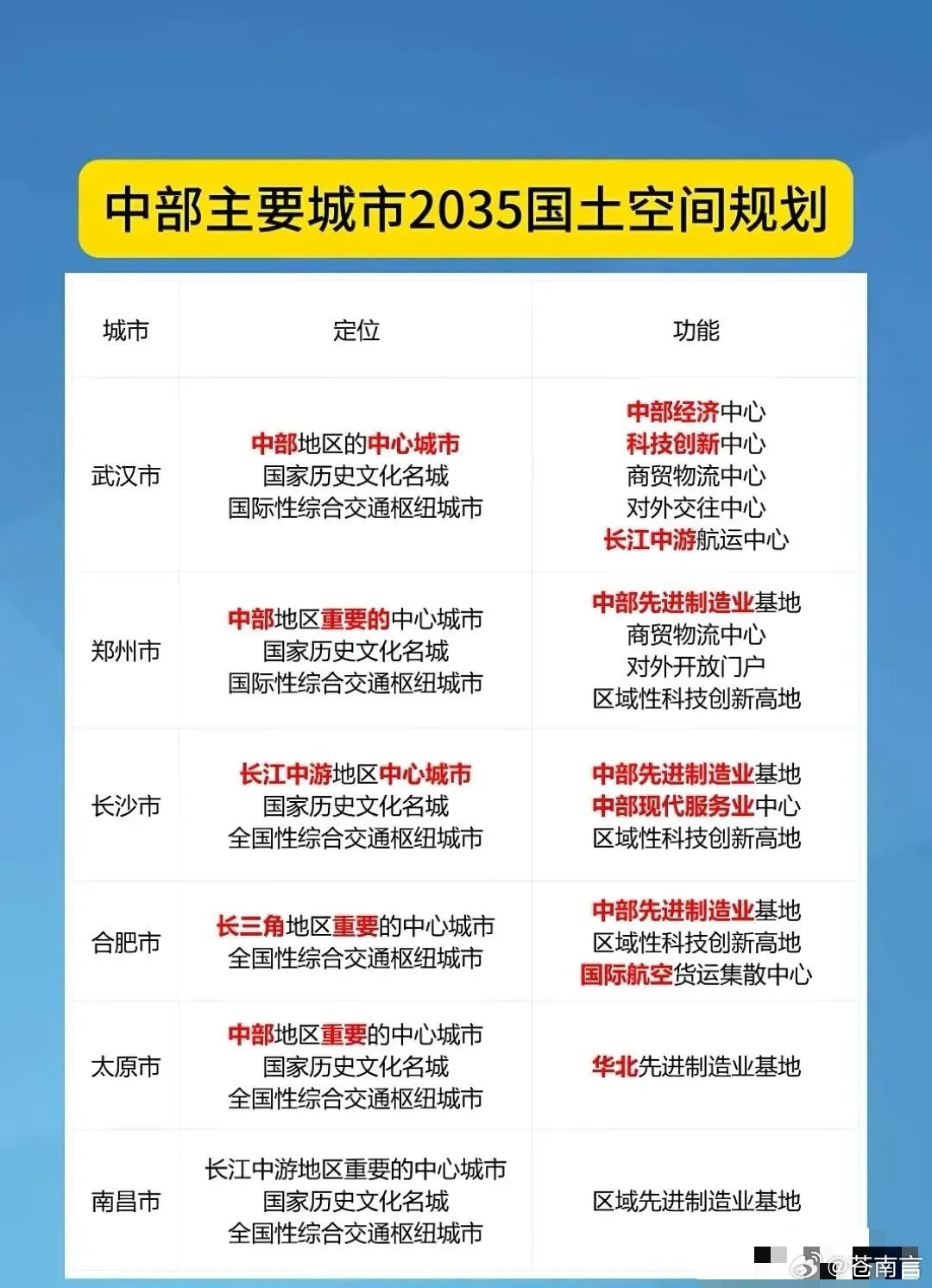 中部六省省会城市定位全公布，塑造未来经济格局的核心力量