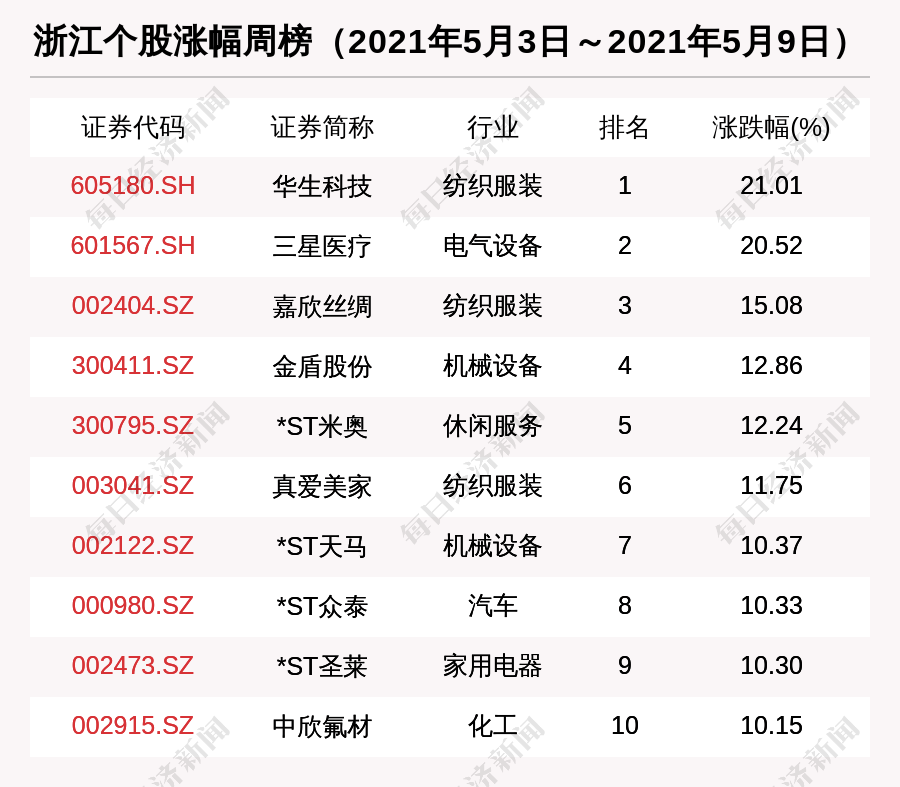 两周内见证惊人进化，机器人的春晚之旅