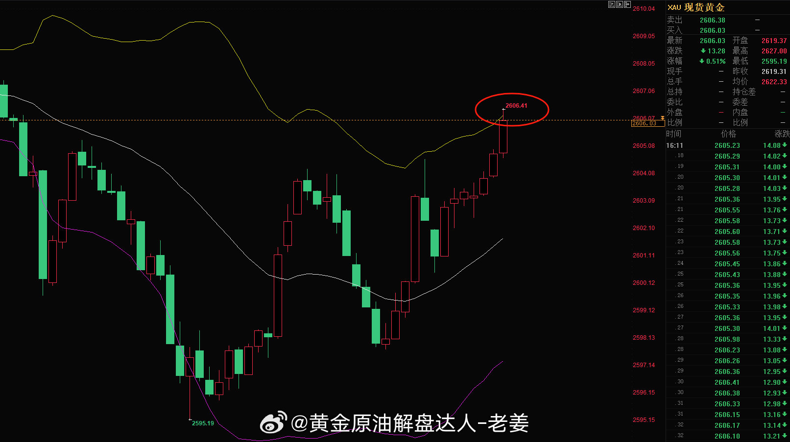 黄金价格大跳水，牛市终结？市场展望与解析——黄金市场深度剖析。