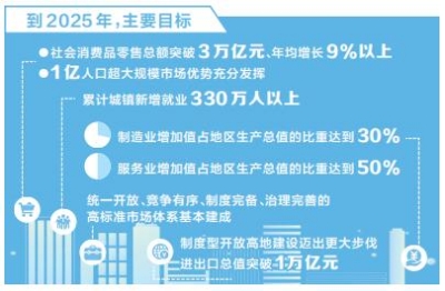 深化开放试点行动方案发布，推动电信与生物医药领域有序发展，稳外资助力未来