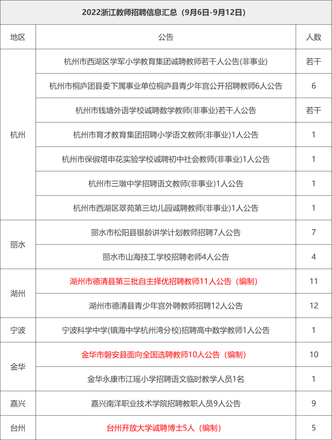 浙江中学高薪引进人才，年薪高达80万引进优秀教师战略