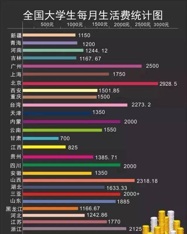 DeepSeek分析，大学每月生活费1500元是否足够？