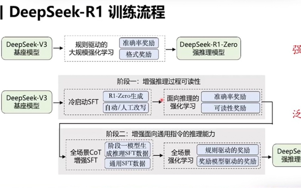 DeepSeek思维链，真实思考揭示还是人类思维的模拟展示？