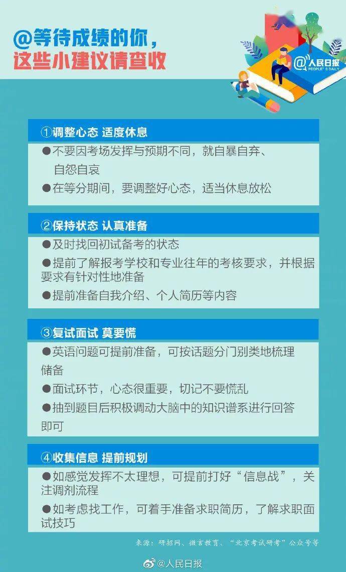 考研成绩揭晓，期待与焦虑的碰撞