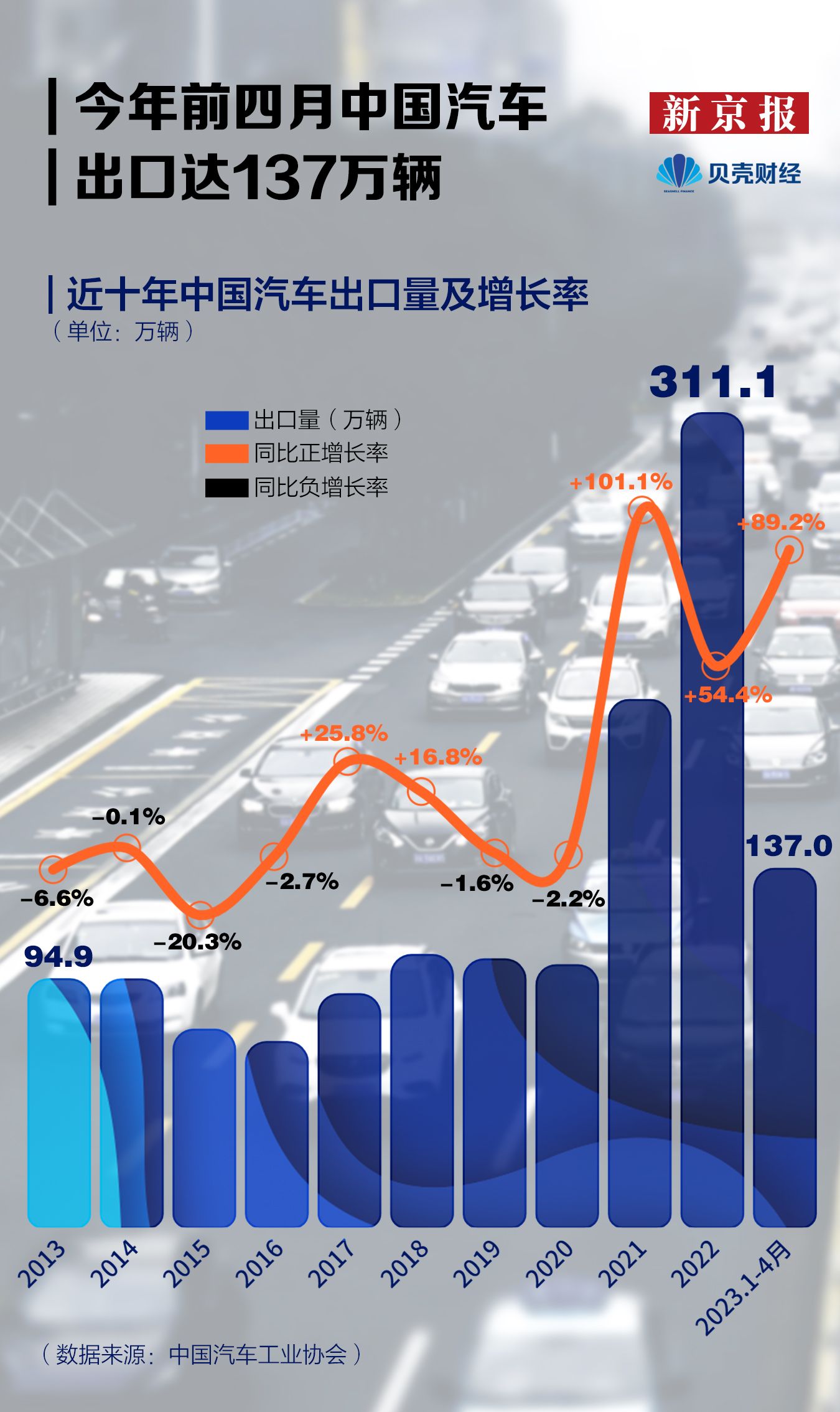 中国汽车出口全球领先，趋势、挑战与前景展望