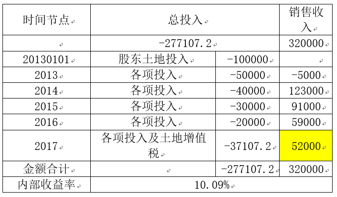 乌方决定向美乌基金缴纳矿产收入50% 开启国际合作新篇章