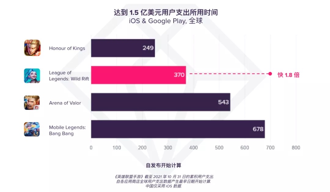 英雄联盟流失700万活跃用户，游戏行业的挑战与机遇