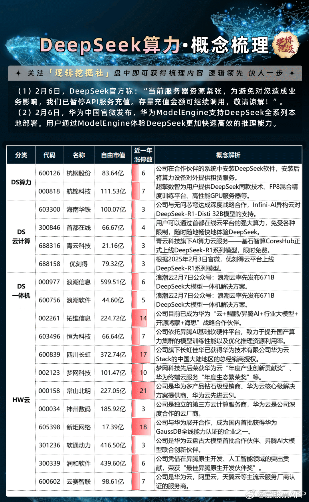 DeepSeek，重塑计算资源利用，吃光云端的闲置算力