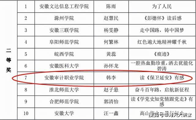 职院考研通过率百分之百现象深度探讨，校方回应与启示