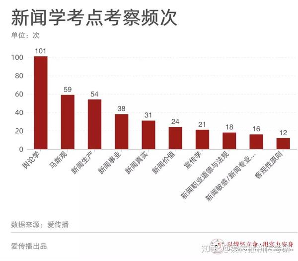 新闻学专业学生投身自媒体现象背后的动因及影响深度解读