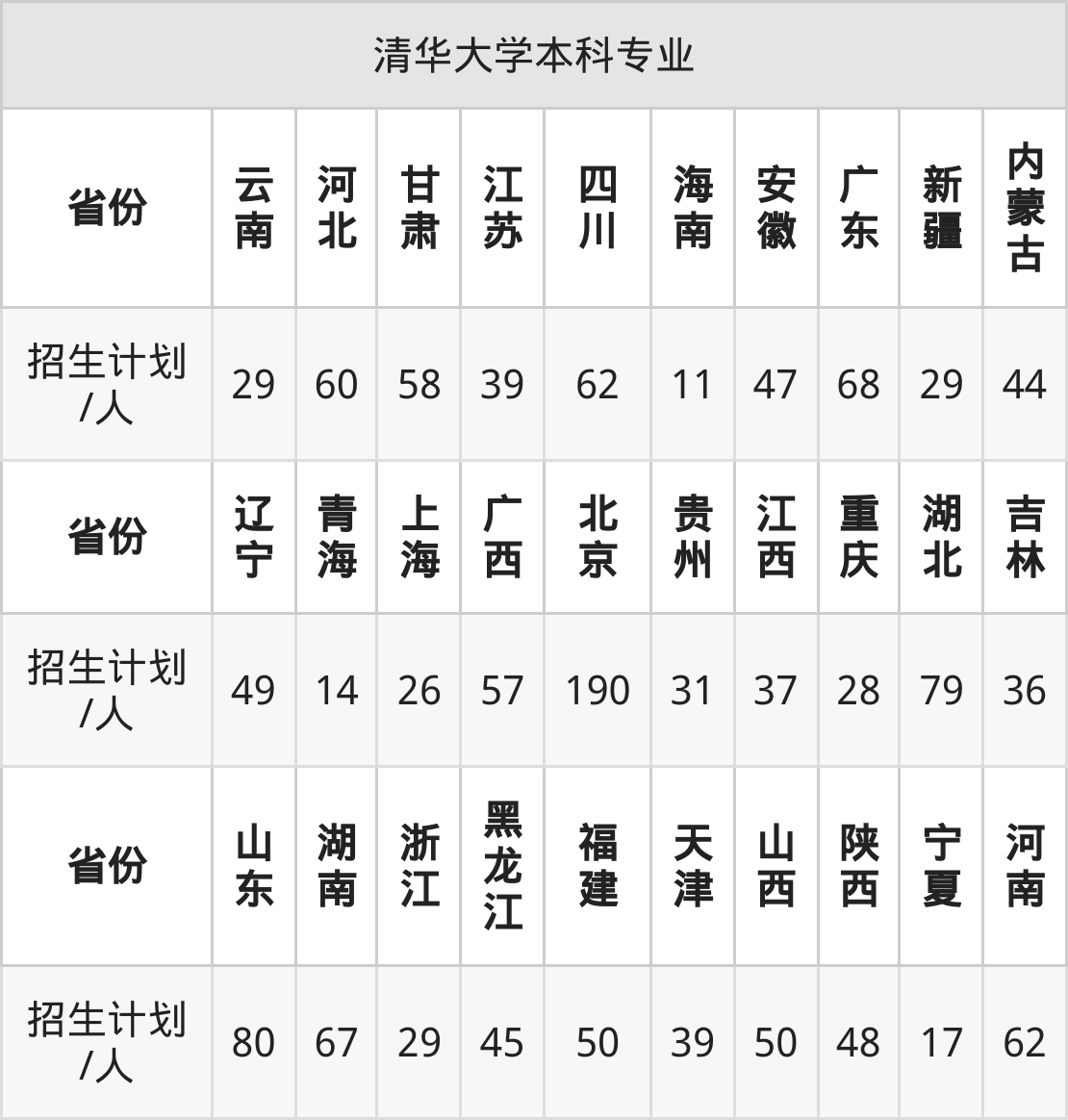 清华扩招计划，未来教育的崭新篇章开启，本科生招生规模扩大至2025年