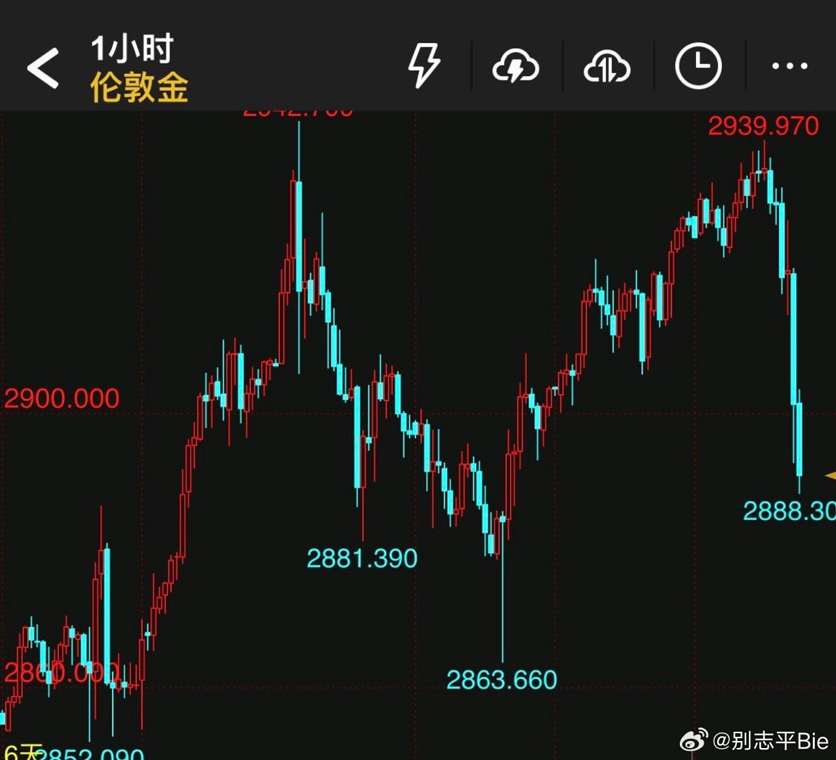 黄金市场波动剧烈，金价跌至近三周最低点——黄金投资分析